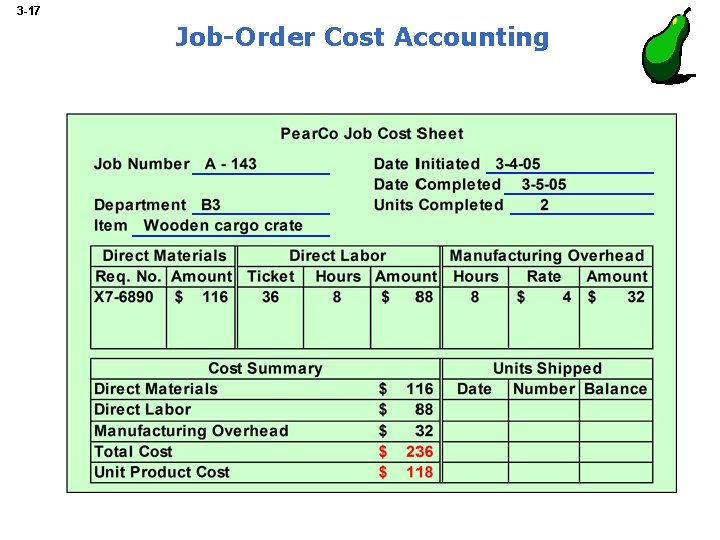 3 -17 Job-Order Cost Accounting 