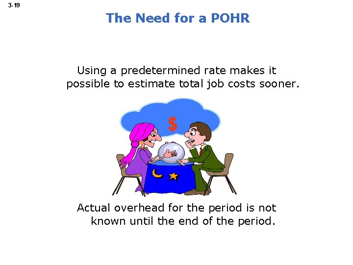 3 -19 The Need for a POHR Using a predetermined rate makes it possible