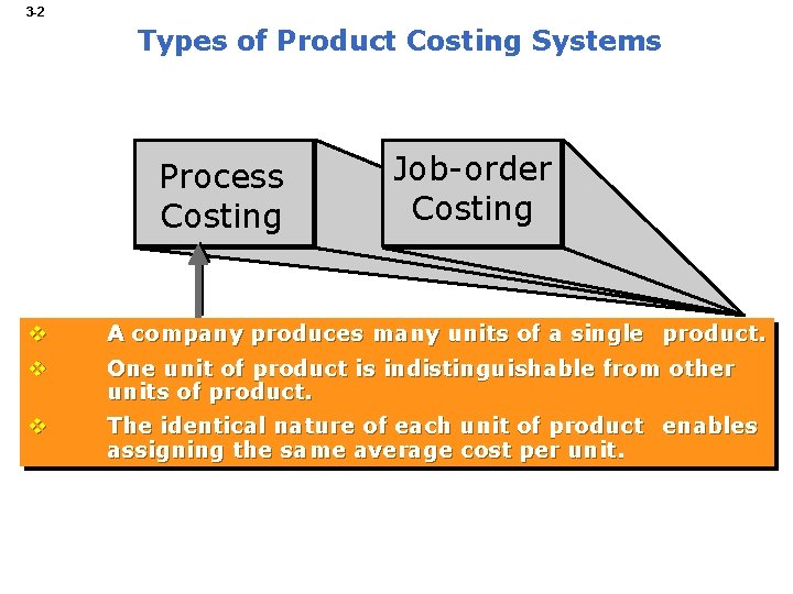 3 -2 Types of Product Costing Systems Process Costing Job-order Costing v v A