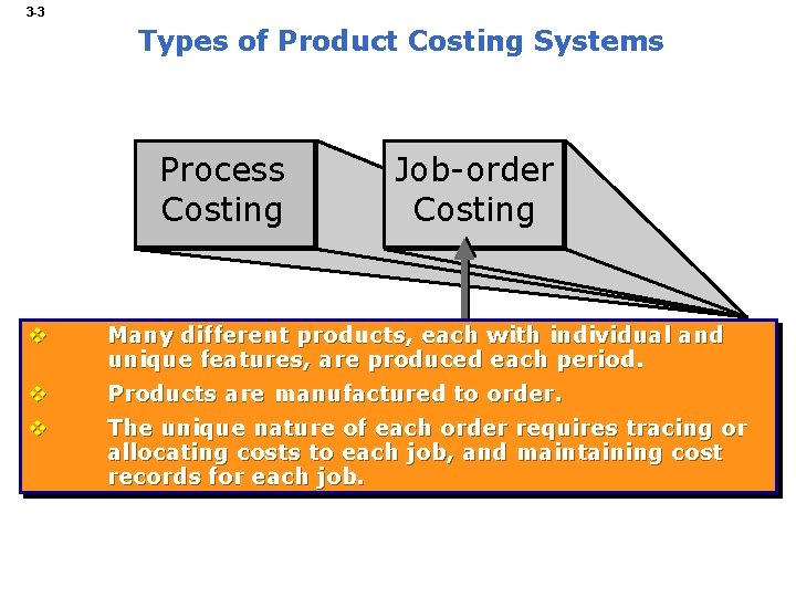 3 -3 Types of Product Costing Systems Process Costing Job-order Costing v Many different