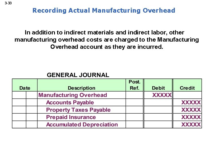 3 -33 Recording Actual Manufacturing Overhead In addition to indirect materials and indirect labor,