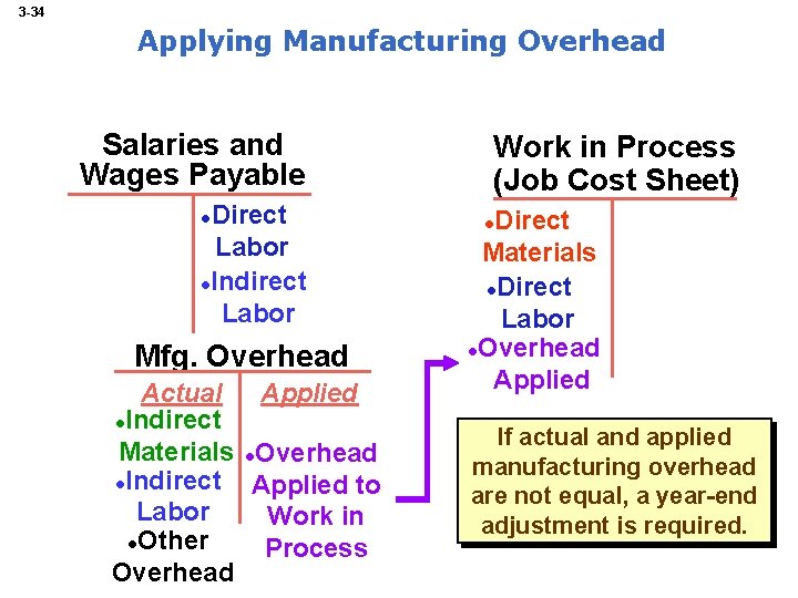 3 -34 Applying Manufacturing Overhead Salaries and Wages Payable Direct Labor l. Indirect Labor