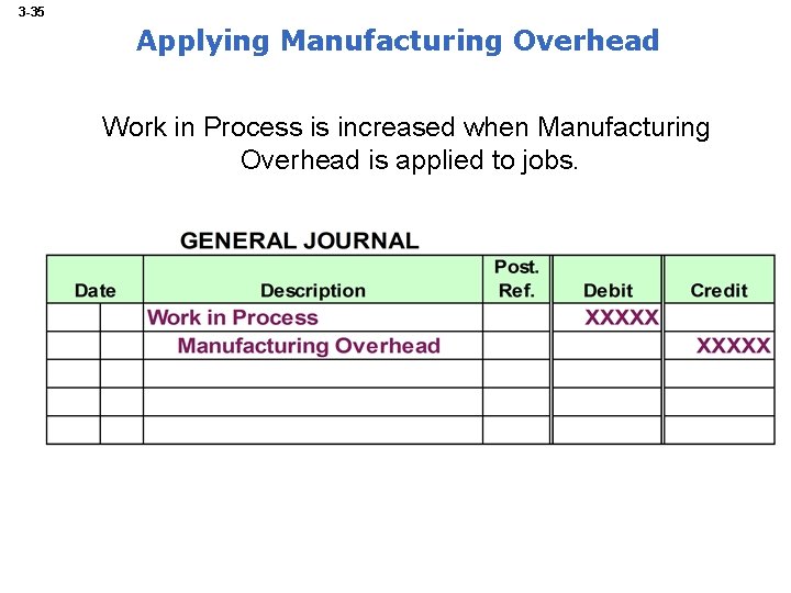 3 -35 Applying Manufacturing Overhead Work in Process is increased when Manufacturing Overhead is