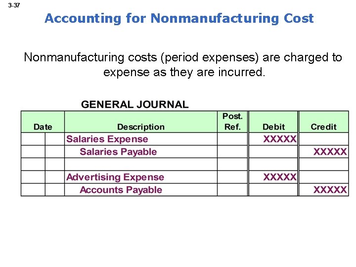 3 -37 Accounting for Nonmanufacturing Cost Nonmanufacturing costs (period expenses) are charged to expense