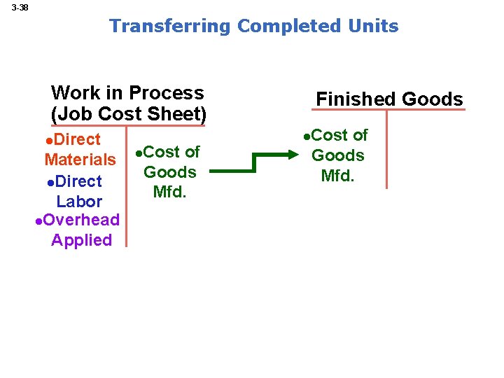 3 -38 Transferring Completed Units Work in Process (Job Cost Sheet) Direct Materials l.