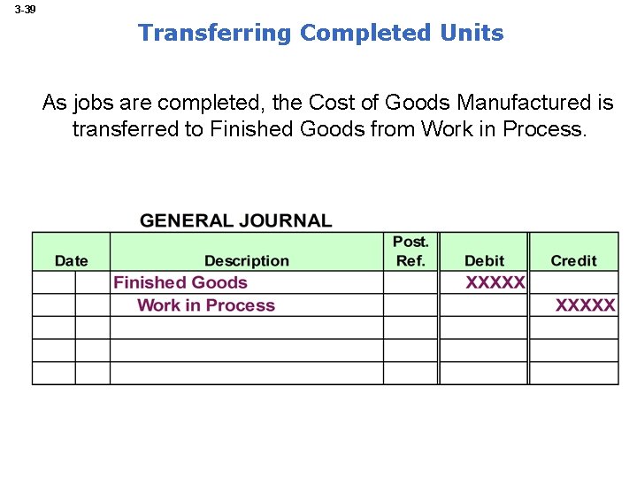 3 -39 Transferring Completed Units As jobs are completed, the Cost of Goods Manufactured