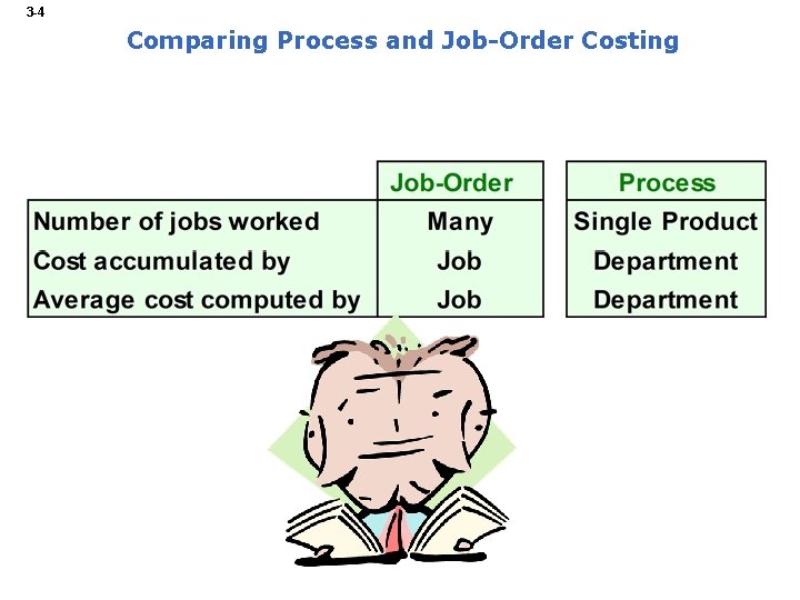 3 -4 Comparing Process and Job-Order Costing 