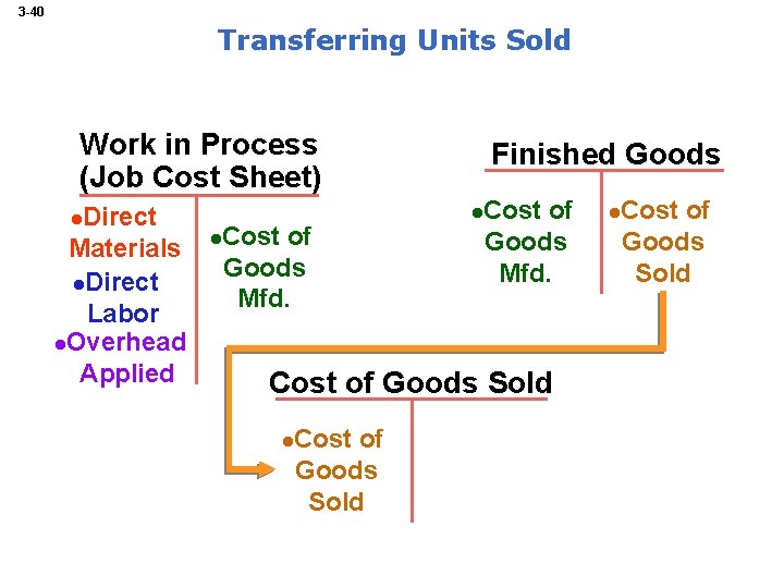 3 -40 Transferring Units Sold Work in Process (Job Cost Sheet) Direct Materials l.