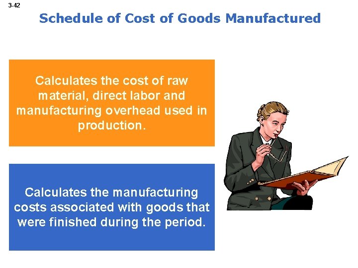 3 -42 Schedule of Cost of Goods Manufactured Calculates the cost of raw material,