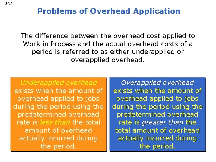 3 -57 Problems of Overhead Application The difference between the overhead cost applied to