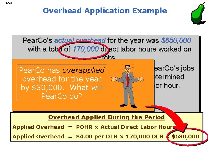 3 -59 Overhead Application Example Pear. Co’s actual overhead for the year was $650,