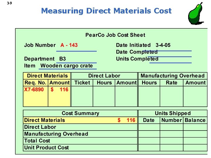 3 -9 Measuring Direct Materials Cost 