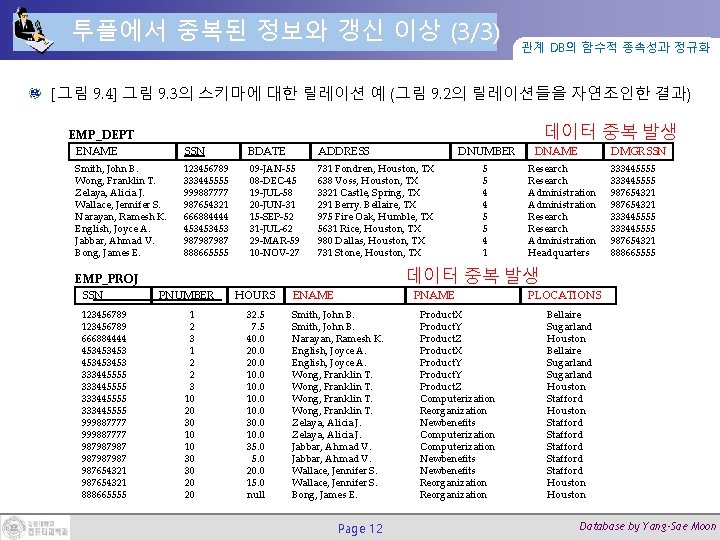 투플에서 중복된 정보와 갱신 이상 (3/3) 관계 DB의 함수적 종속성과 정규화 [그림 9. 4]