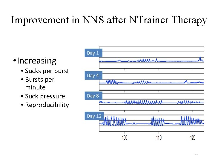 Improvement in NNS after NTrainer Therapy • Increasing • Sucks per burst • Bursts