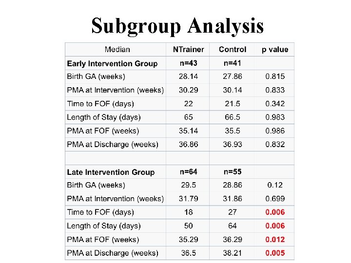 Subgroup Analysis 