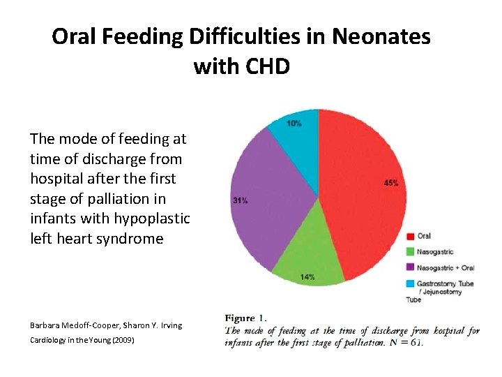 Oral Feeding Difficulties in Neonates with CHD The mode of feeding at time of