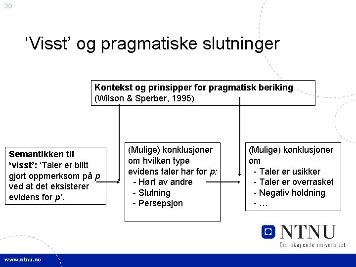 30 ‘Visst’ og pragmatiske slutninger Kontekst og prinsipper for pragmatisk beriking (Wilson & Sperber,