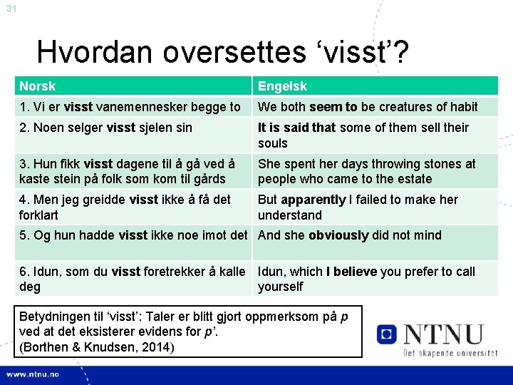 31 Hvordan oversettes ‘visst’? Norsk Engelsk 1. Vi er visst vanemennesker begge to We