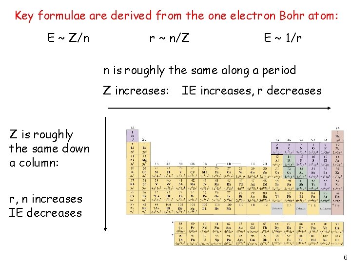 Key formulae are derived from the one electron Bohr atom: E ~ Z/n r
