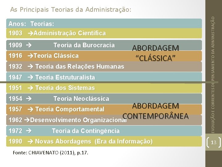 Anos: Teorias: 1903 Administração Científica 1909 Teoria da Burocracia 1916 Teoria Clássica 1932 Teoria