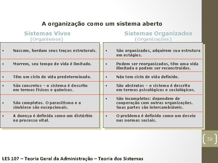 A organização como um sistema aberto Sistemas Vivos Sistemas Organizados (Organismos) (Organizações) • Nascem,