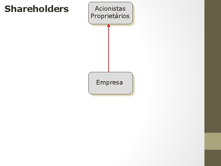 Shareholders Acionistas Proprietários Empresa 