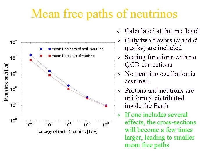 Mean free paths of neutrinos ² ² ² Calculated at the tree level Only