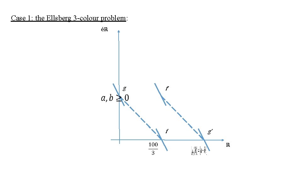 Case 1: the Ellsberg 3 -colour problem: éℝ g f’ f g’ ℝ 