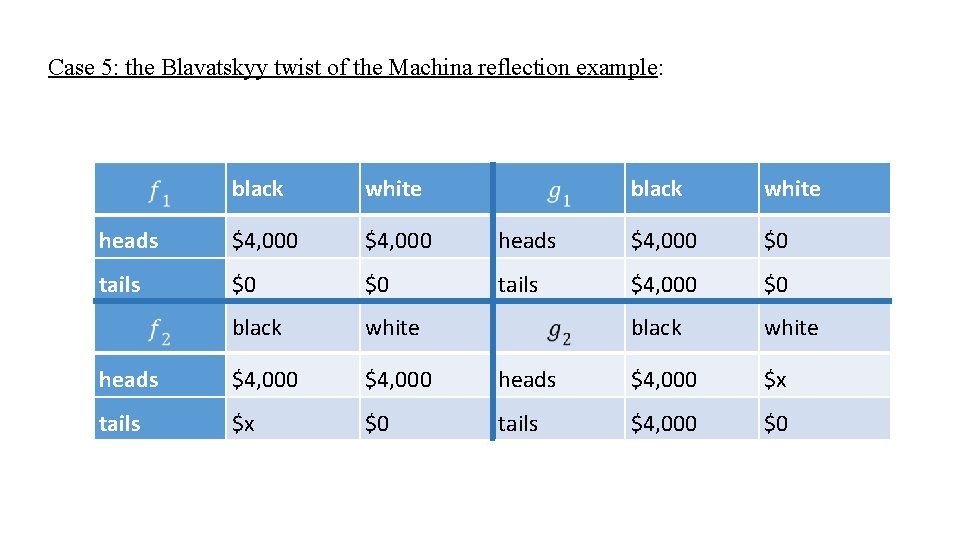 Case 5: the Blavatskyy twist of the Machina reflection example: black white heads $4,