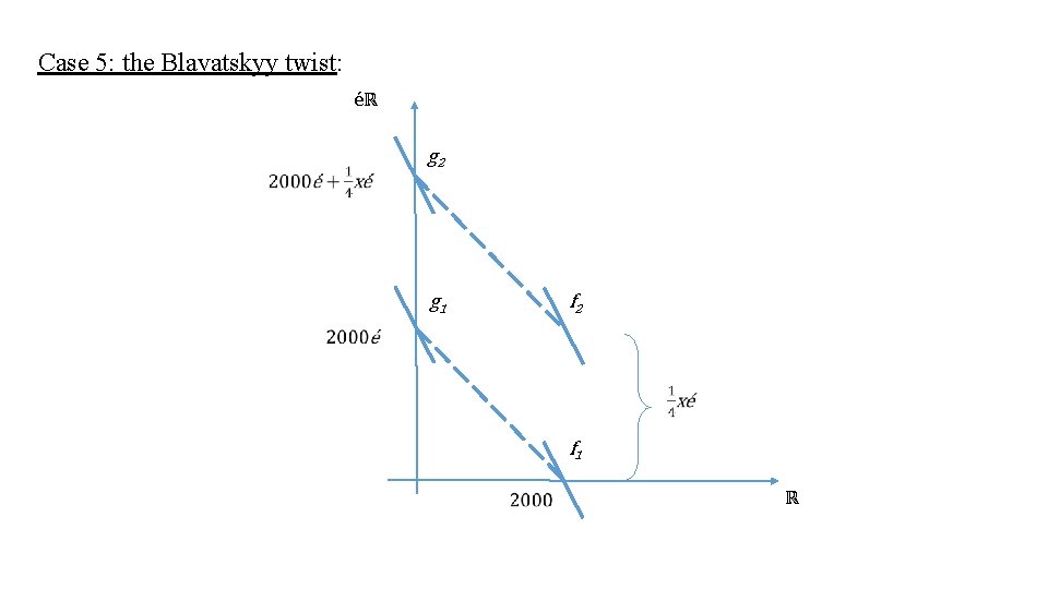 Case 5: the Blavatskyy twist: éℝ g 2 g 1 f 2 f 1