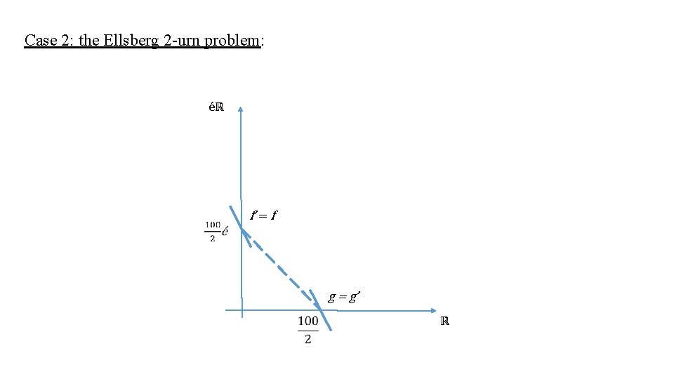 Case 2: the Ellsberg 2 -urn problem: éℝ f’ = f g = g’