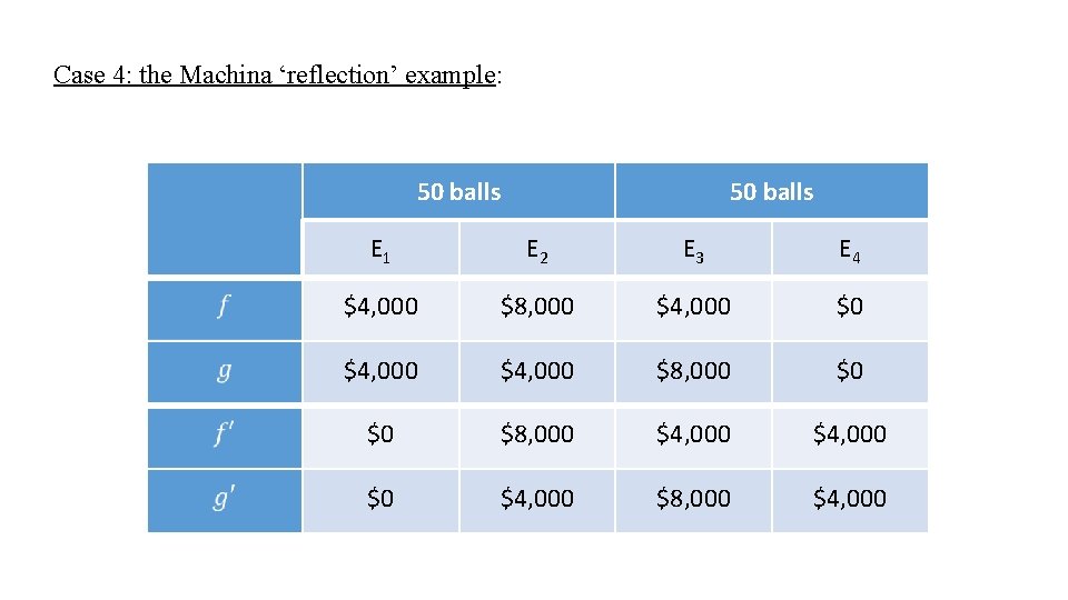 Case 4: the Machina ‘reflection’ example: 50 balls E 1 E 2 E 3