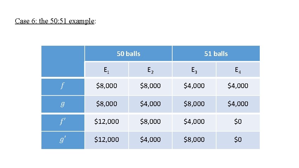 Case 6: the 50: 51 example: 50 balls 51 balls E 1 E 2