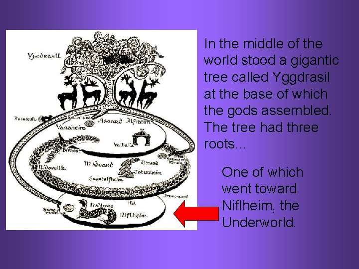 In the middle of the world stood a gigantic tree called Yggdrasil at the