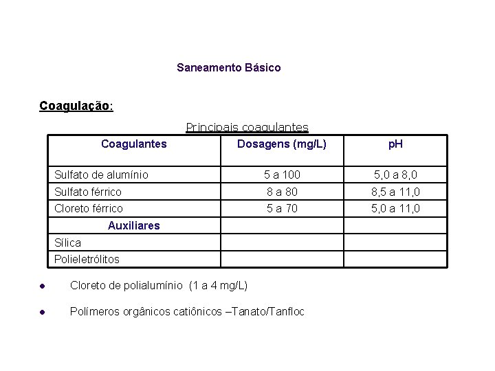 Saneamento Básico Coagulação: Principais coagulantes Coagulantes Dosagens (mg/L) p. H Sulfato de alumínio 5