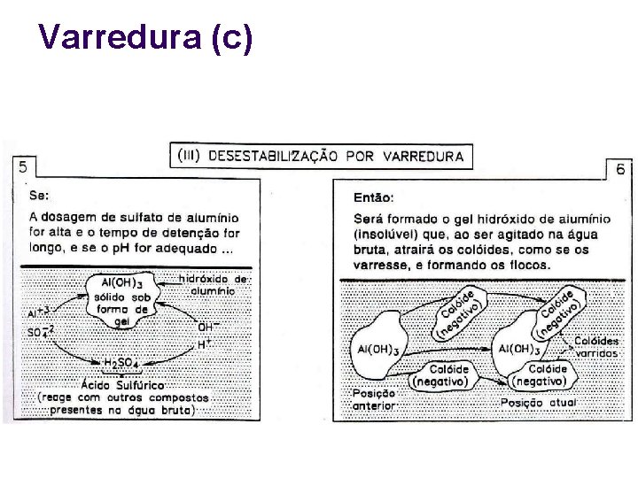 Varredura (c) 