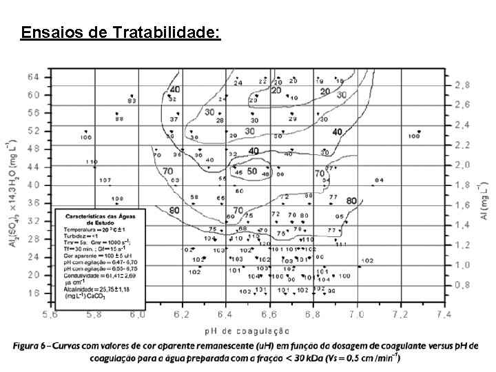 Ensaios de Tratabilidade: 