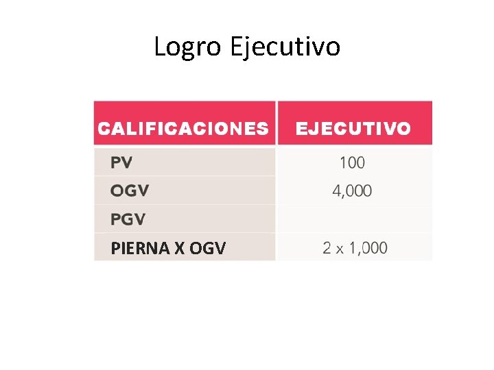 Logro Ejecutivo PIERNA X OGV 