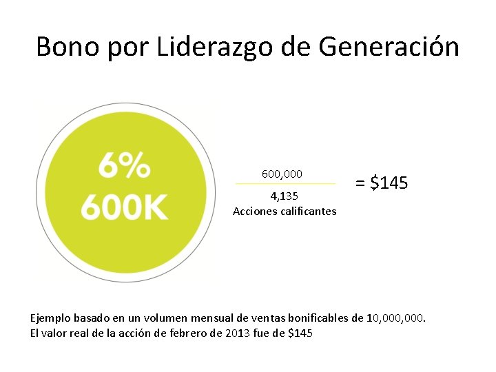 Bono por Liderazgo de Generación 600, 000 4, 135 Acciones calificantes = $145 Ejemplo