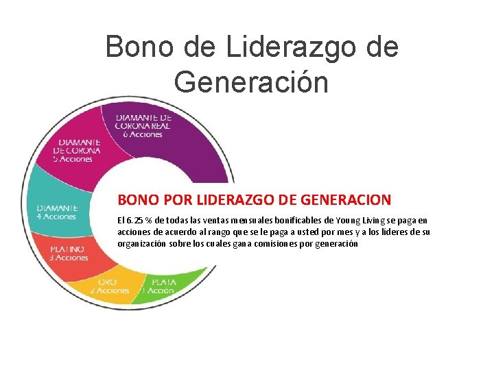 Bono de Liderazgo de Generación BONO POR LIDERAZGO DE GENERACION El 6. 25 %