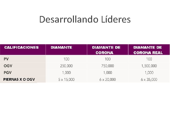 Desarrollando Líderes PIERNAS X O OGV 