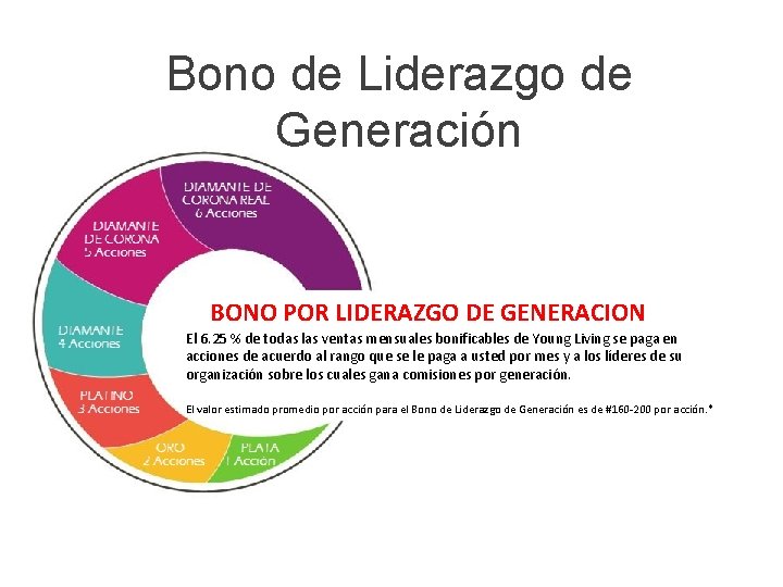 Bono de Liderazgo de Generación BONO POR LIDERAZGO DE GENERACION El 6. 25 %