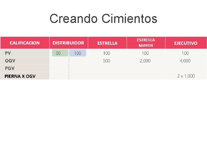 Creando Cimientos PIERNA X OGV 