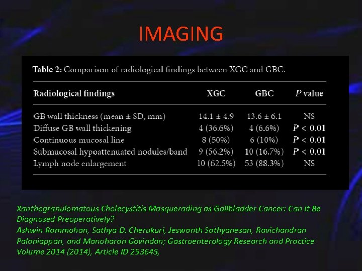 IMAGING Xanthogranulomatous Cholecystitis Masquerading as Gallbladder Cancer: Can It Be Diagnosed Preoperatively? Ashwin Rammohan,