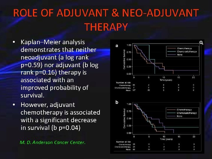 ROLE OF ADJUVANT & NEO-ADJUVANT THERAPY • Kaplan–Meier analysis demonstrates that neither neoadjuvant (a