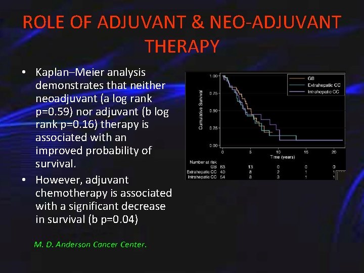 ROLE OF ADJUVANT & NEO-ADJUVANT THERAPY • Kaplan–Meier analysis demonstrates that neither neoadjuvant (a