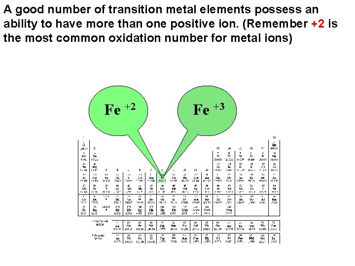 A good number of transition metal elements possess an ability to have more than