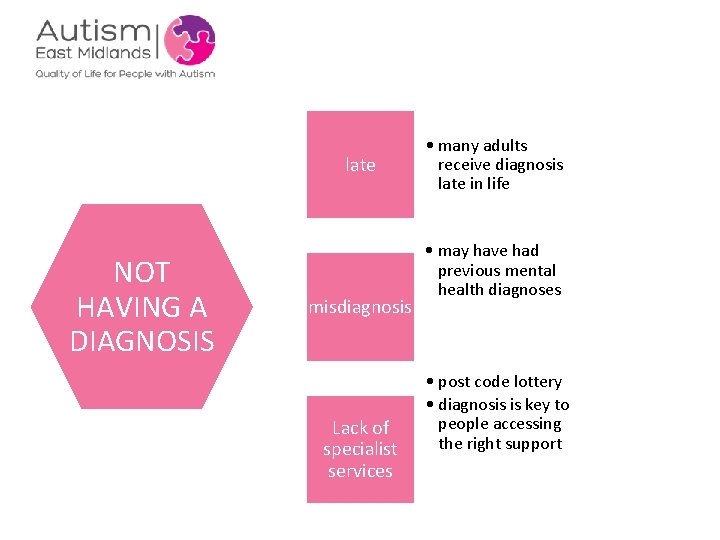 late NOT HAVING A DIAGNOSIS misdiagnosis Lack of specialist services • many adults receive