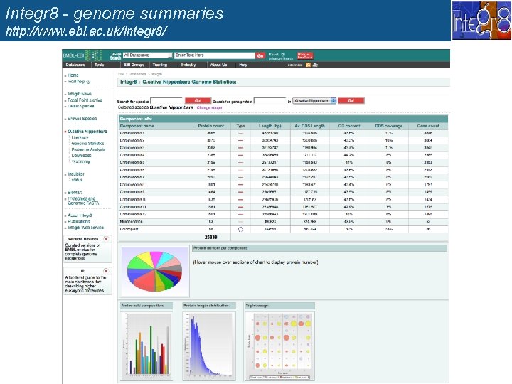 Integr 8 - genome summaries http: //www. ebi. ac. uk/integr 8/ 
