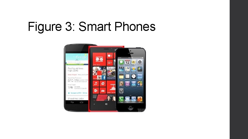 Figure 3: Smart Phones 